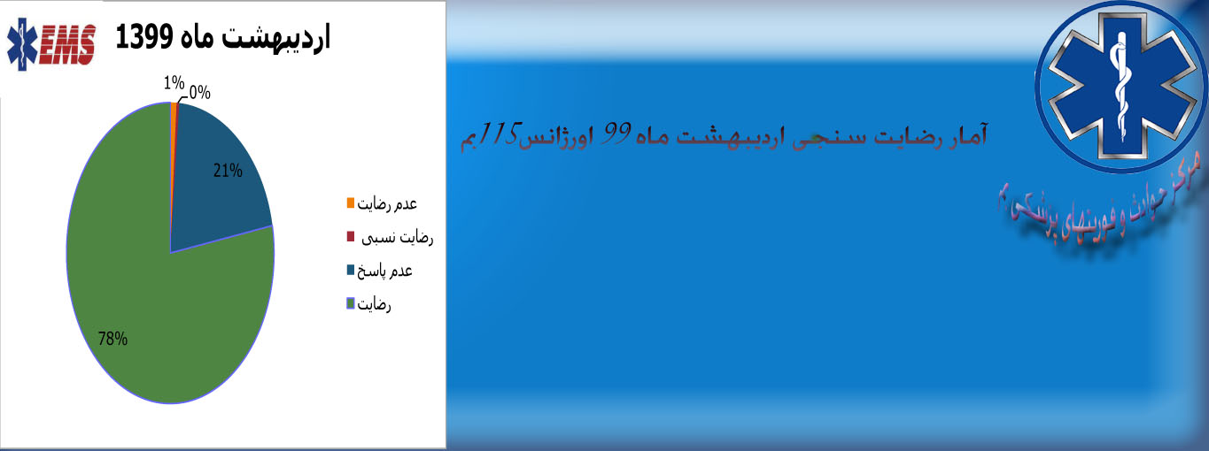 بررسی میزان رضایتمندی گیرندگان خدمت فوریت های پزشکی